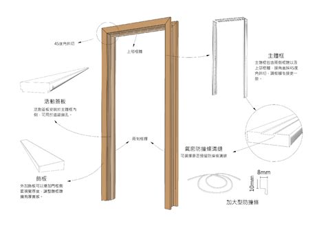 房門木門框尺寸|10種最流行房門尺寸